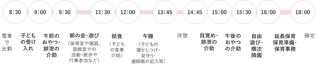 一日の予定