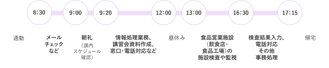 一日の予定