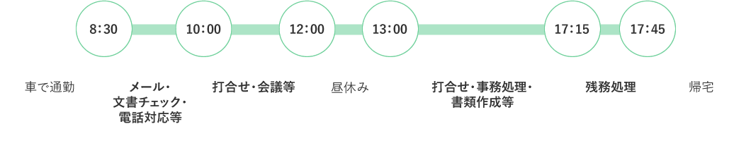 一日の予定