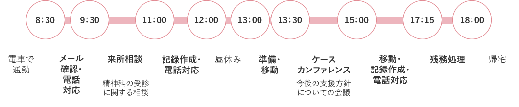 一日の予定