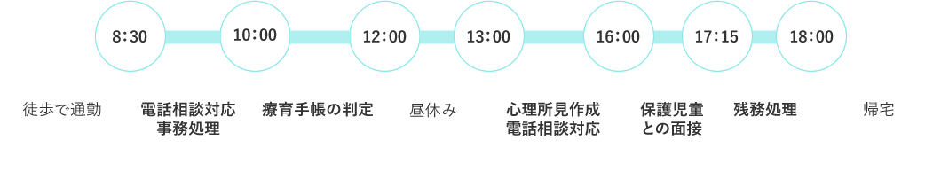 一日の予定