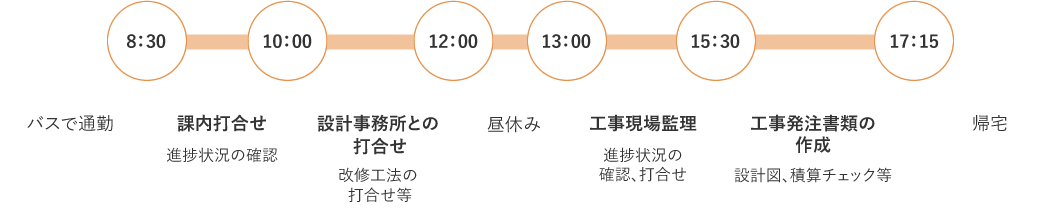 一日の予定