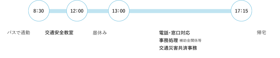 一日の予定