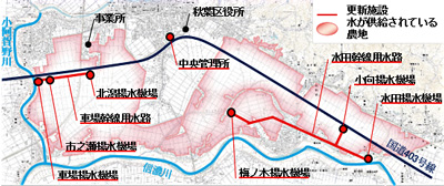 【図】更新施設位置図