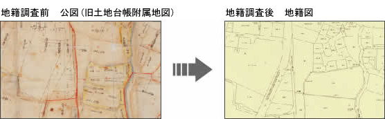 地籍調査前後の図の違い