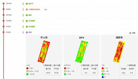 施肥結果のマップ表示