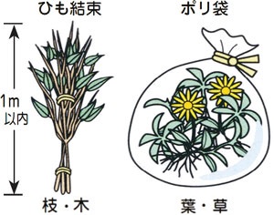 長さ1メートル以内。枝木は紐結束。草・葉はポリ袋。