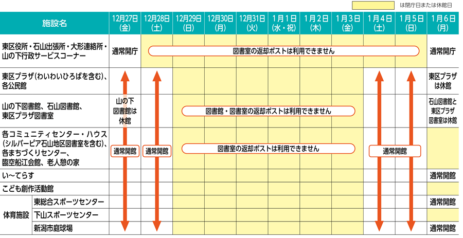 年末年始の休庁日・休館日案内