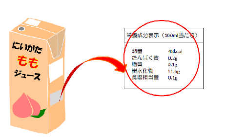 栄養成分表示見本