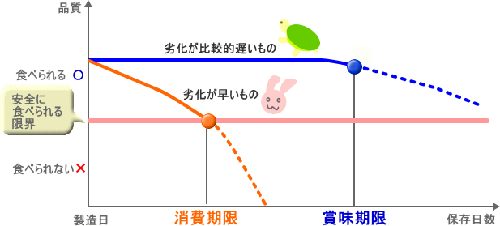 期限表示のイメージ