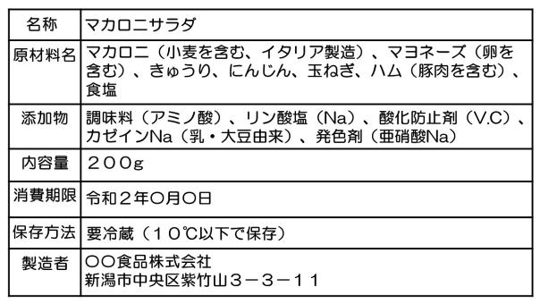 表示の具体例