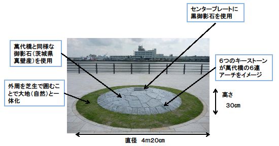 モニュメントの写真