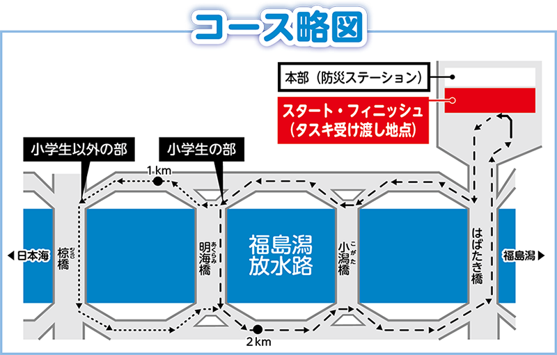 コース略図