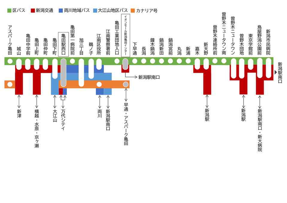 路線図