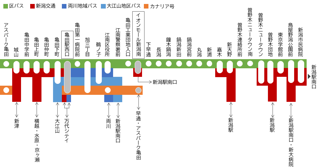 路線図