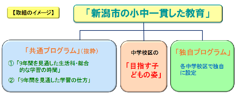 小中一貫取組