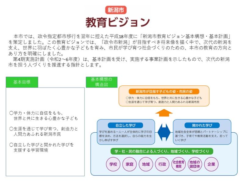 本市では、政令指定都市以降を翌年に控えた平成18年度に「新潟市教育ビジョン基本構想・基本計画」を策定しました。この教育ビジョンでは、「政令市新潟」がめざすべき将来像を描く中で、時代の新潟を支え、世界に羽ばたく心豊かな子どもを育み、市民が学び育つ社会づくりのための、本市の教育の方向とあり方を明確にしました。