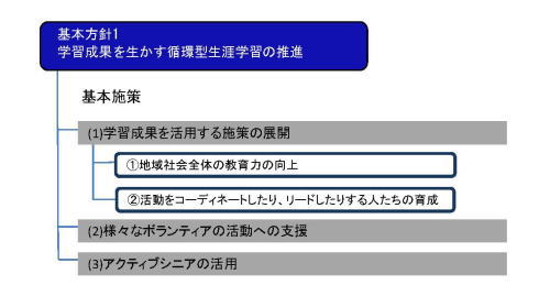 基本方針1