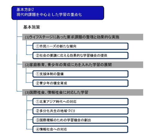 基本方針2