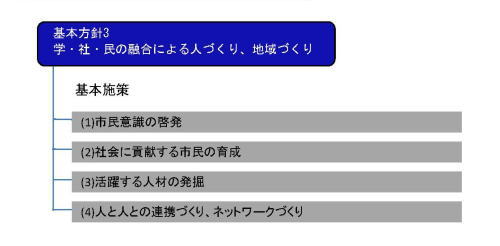 基本方針3