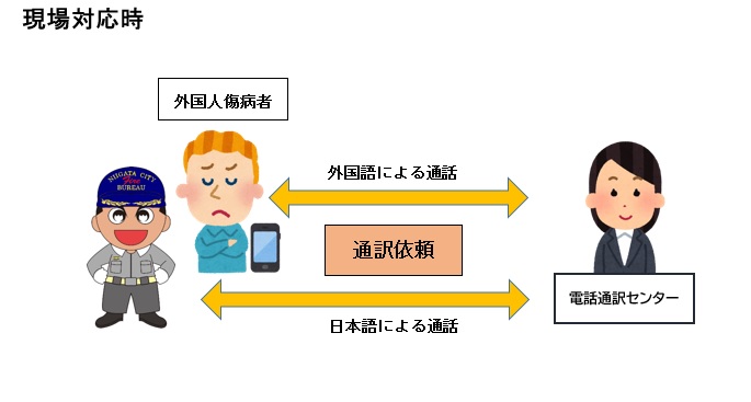 外国語による現場対応時の通訳イメージ