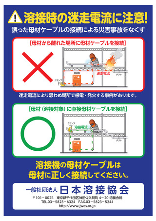 迷走電流ポスター