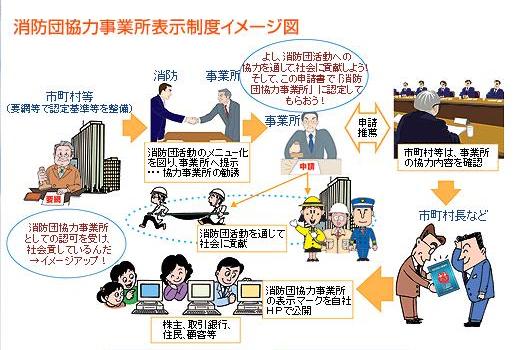 消防団協力事業所表示制度イメージ図