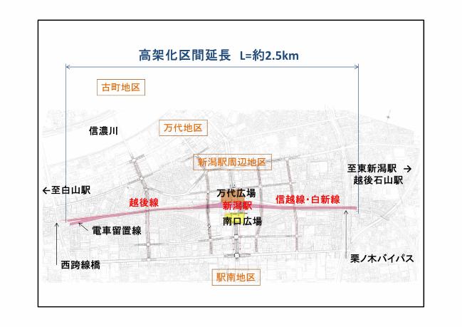 連続立体交差事業の範囲