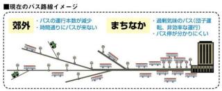 現在のバス路線イメージ