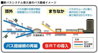 新バスシステム導入後のバス路線イメージ