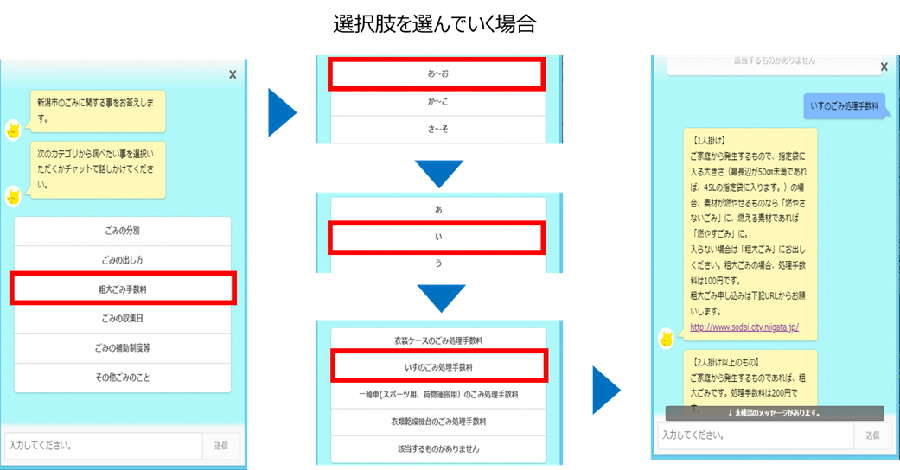 選択しを選んでいく場合