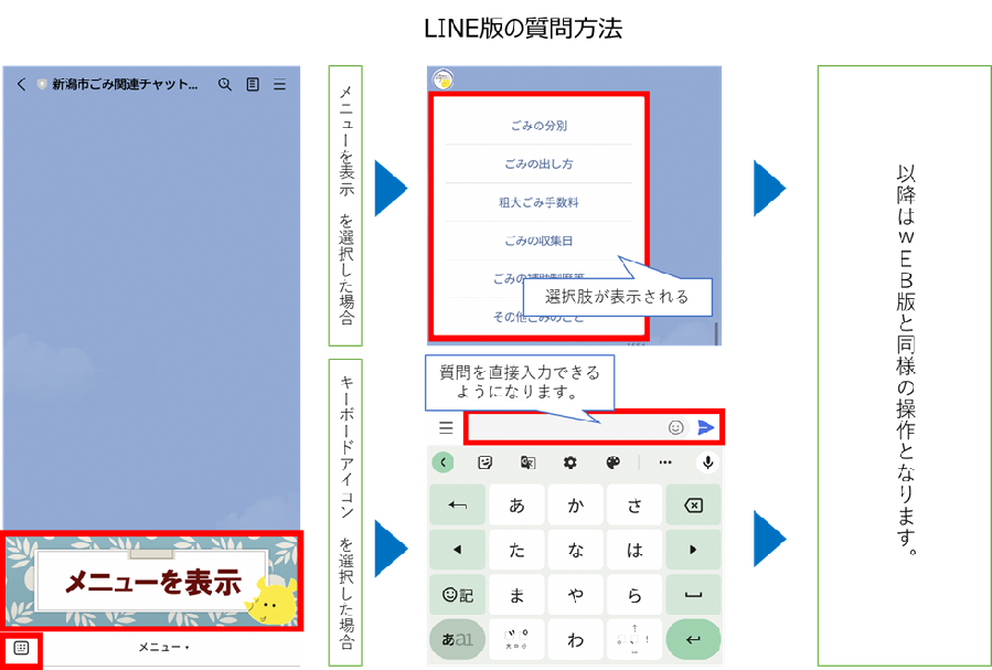 LINE版の質問方法