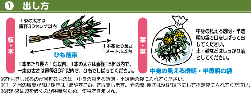 出し方：ひも結束（1本あたり長さ1メートル以内、1本の太さは直径15センチ以内で、一束の太さは直径30センチ以内）または無色透明か半透明のポリ袋にいれて出してください。1・2月の収集がない期間は「燃やすごみ」、巻広域は「普通ごみ」で収集します。その際、長さは“50センチ”以下にして指定袋に入れてください。