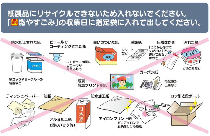 古紙として回収しないもの