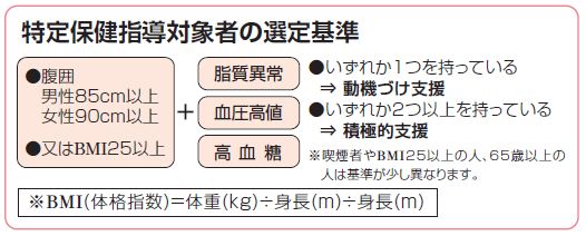 特定保健指導の選定基準