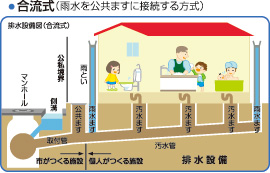 合流式