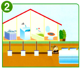 合併処理浄化槽しくみと役割2
