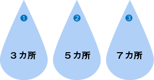 水太郎クイズの答