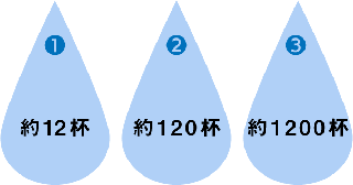 水太郎クイズ4の答え