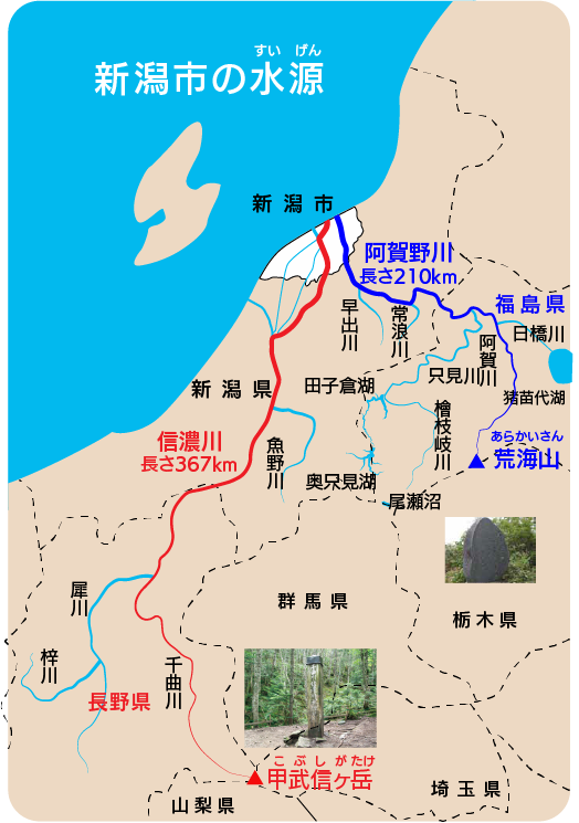 新潟市の水源図