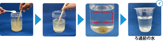 沈殿実験の写真
