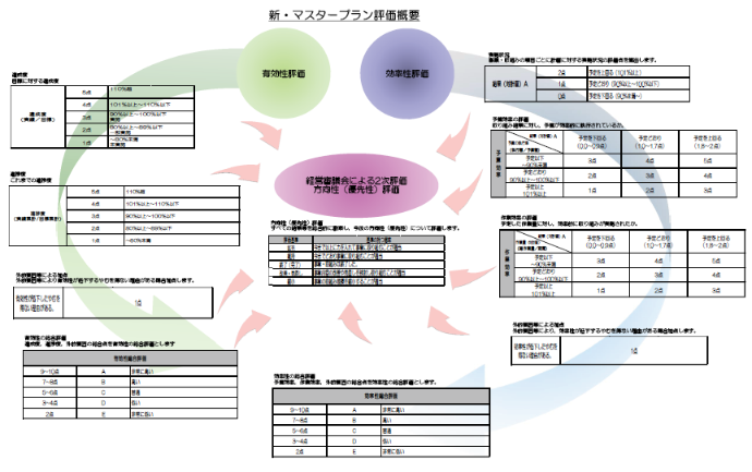 評価方法の図