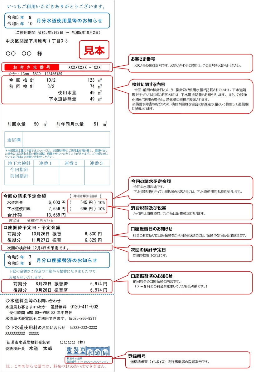 水道使用量等のお知らせの図