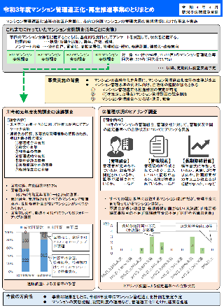 マンション管理適正化・再生推進事業のとりまとめ