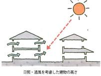 日照・通風を考慮した建物の高さ