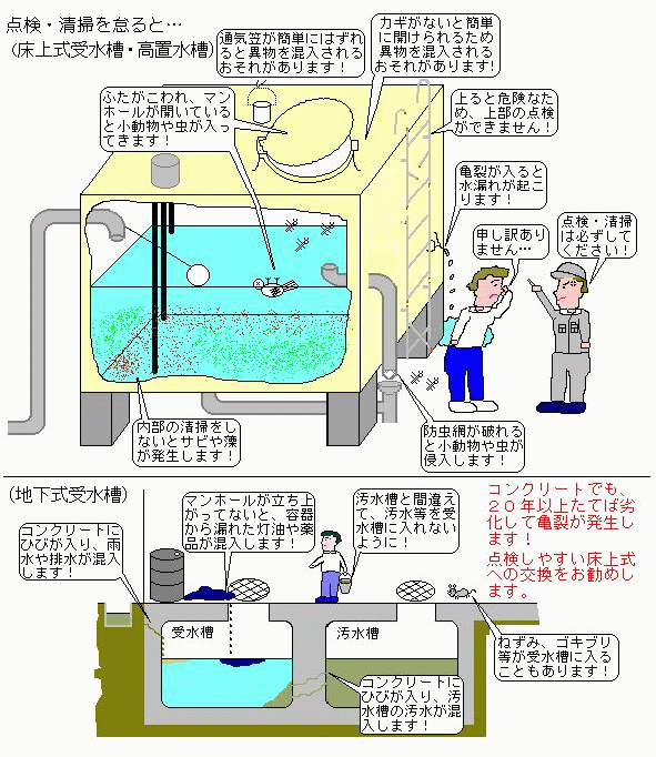 貯水槽の事故例のイメージ図