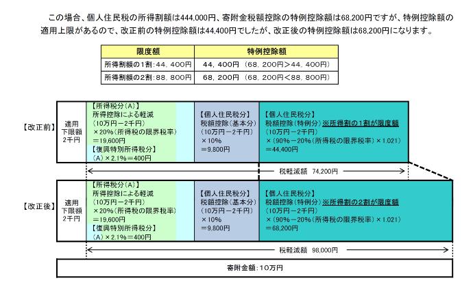 計算例