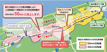 坂井輪雨水1号幹線下水道工事地図