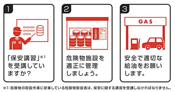 危険物の取り扱い