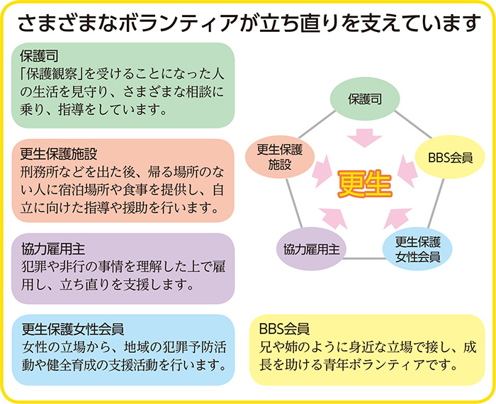 ボランティア図